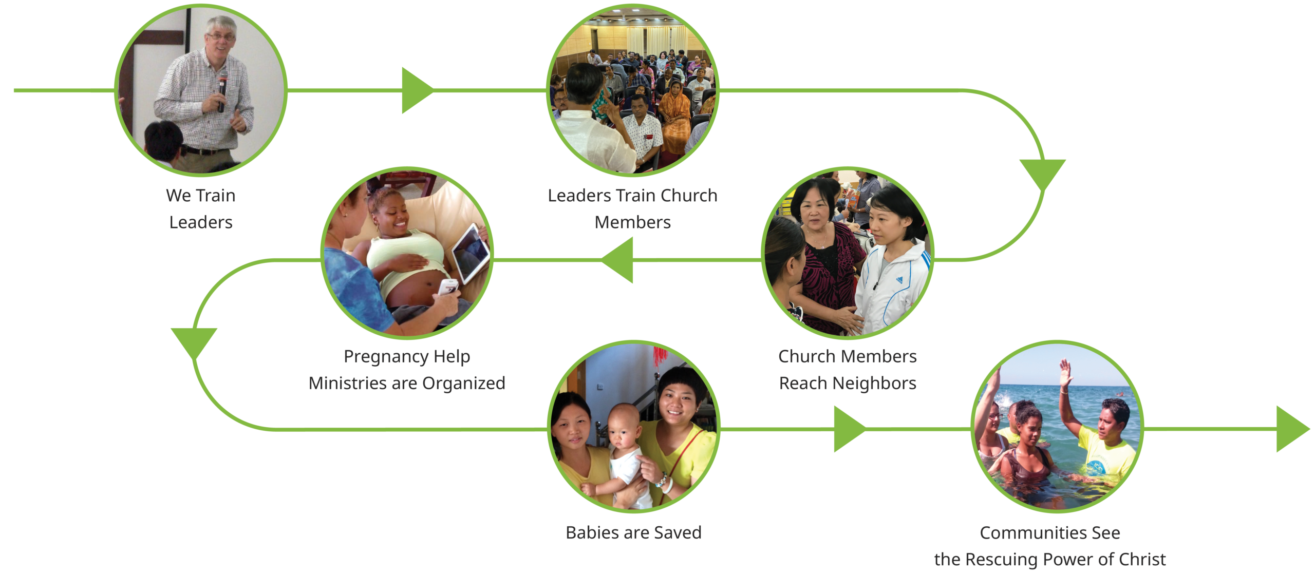 Our Work Flow Chart grn 2